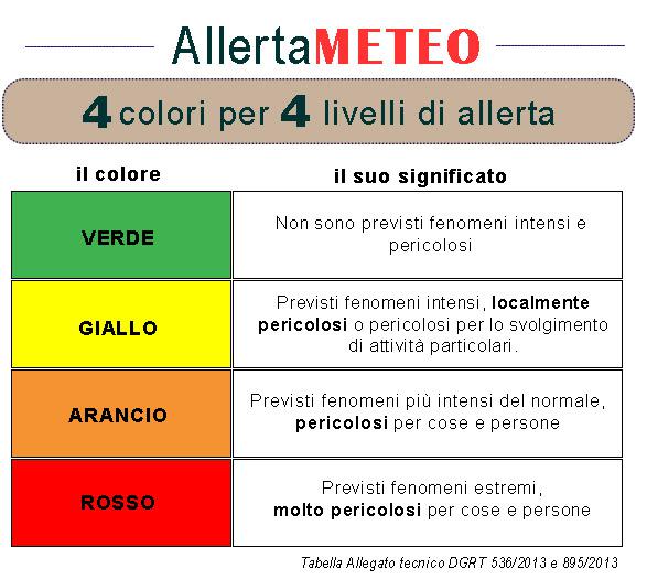 tabella allerta